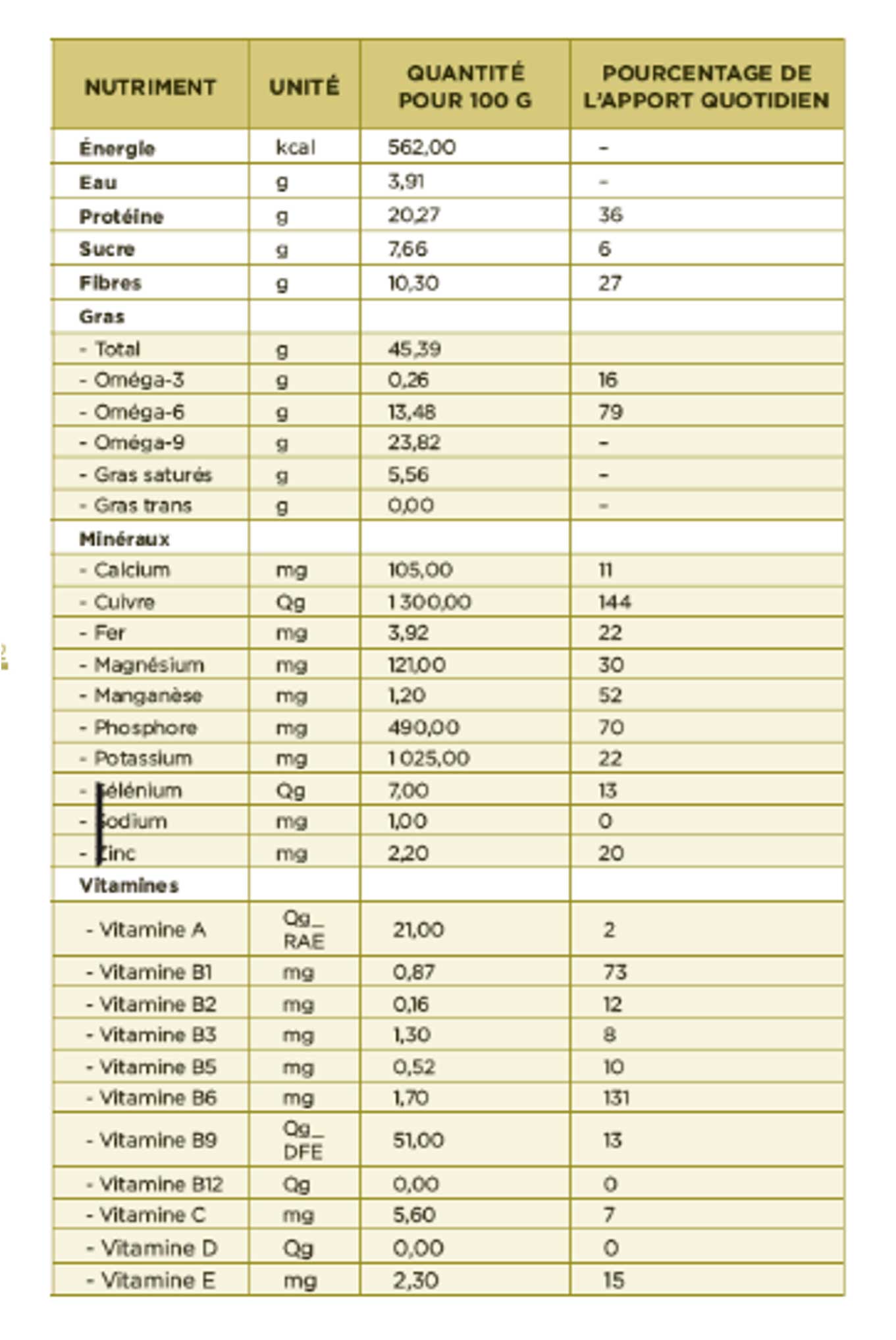 tableau nutritionnel pistache